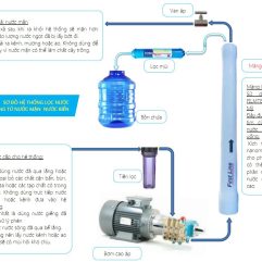 Alternative view of Máy lọc nước uống từ nước biển D4C-D250